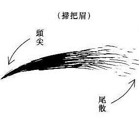 眉毛散|眉毛十六忌